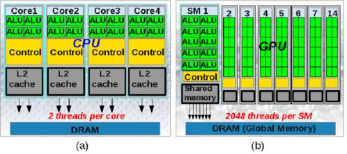 計算機架構(gòu)應(yīng)每五年推倒重來 Jim Keller的變革遠(yuǎn)見