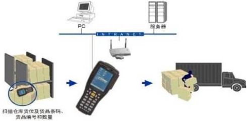渠道防竄貨系統(tǒng)的主要功能解析