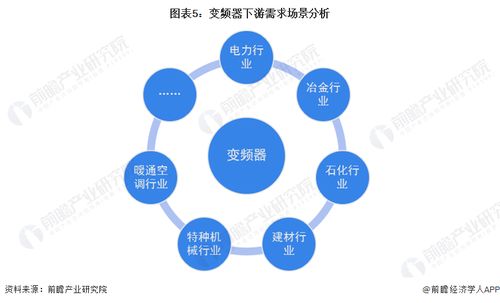 2023年中國變頻器行業(yè)產(chǎn)業(yè)鏈概覽 技術(shù)驅(qū)動(dòng)下的需求場(chǎng)景多元化
