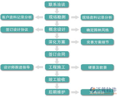 園林工程數字化 現代園林建設的軟件助力
